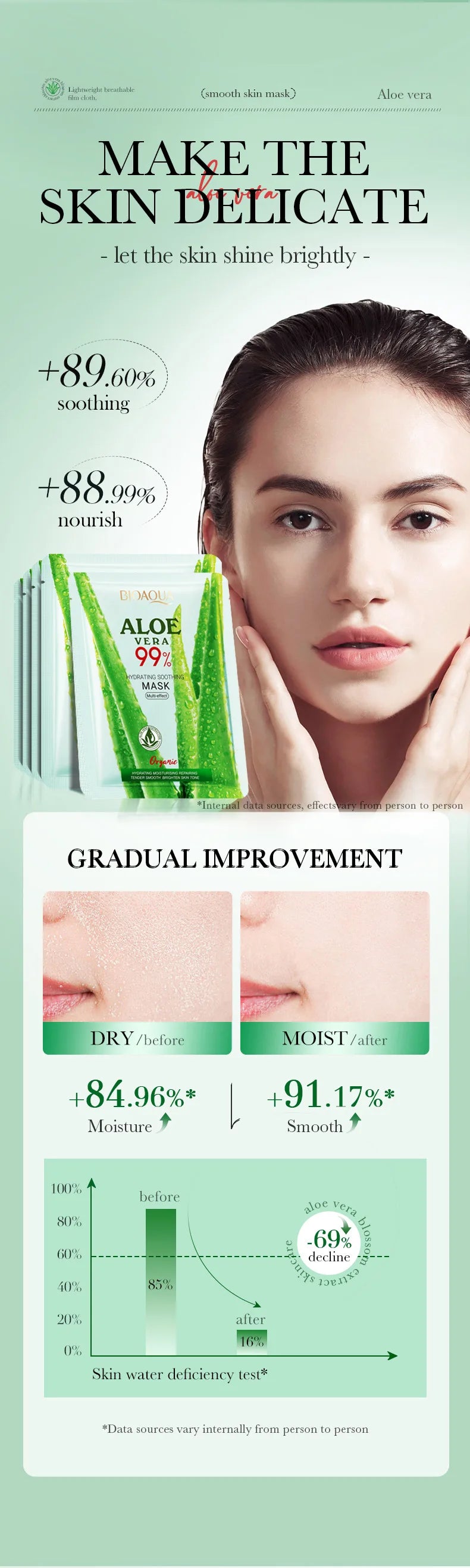 1 Piece BIOAOUA Aloe Hydrating Soothing Facial Mask Moisturizing Preventing Roughness and Dryness Face Mask Sheet Skin Care